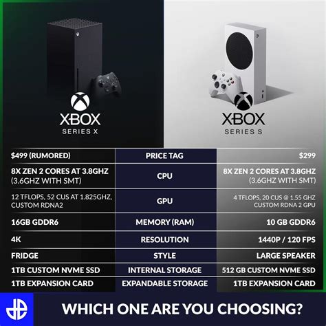Xbox Series S specs differences vs X and all confirmed features coming to Series S 