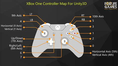 Xbox controller layout unity. May 7, 2017 · I wasn&rsquo;t exactly sure where to put this so i fi...