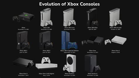 Xbox developer.  Discover thousands of games.  The newest Xbox evolution is here...