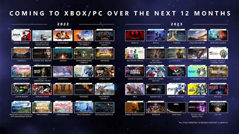 Xbox games coming soon. January 31, 2023. 2023 promises to be a big year for Xbox and Windows PC games, with major new titles from Xbox Game Studios and our partners set to jostle for … 