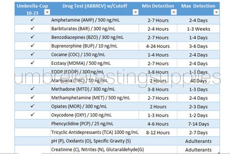 Description: 9 Panel Urine Drug Test without THC (Marijuana) 