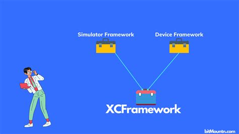 Xcframework static or dynamic.  Import bits to know about creating an XCFramework As ...