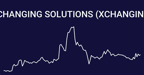 Xchanging Solutions Share Price