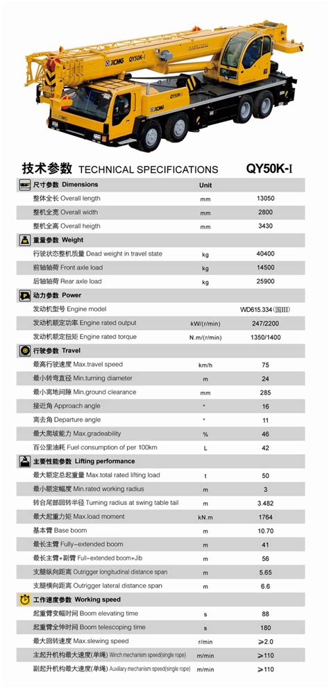 Xcmg 50 ton crane load chart. - Massey ferguson 2705 tractor service manual.