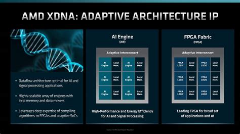 All three models will come with AMD's XDNA AI acc
