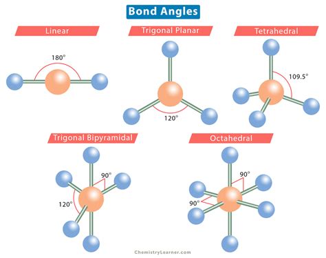 XeF2 Lewis structure, Molecular geometry, Bond angle, Shape (2024)