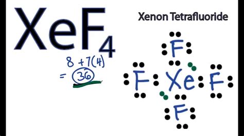 What is the bond angle of xef4 XeF4 has a square planar mo