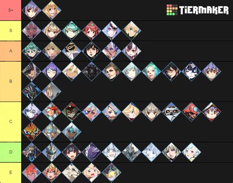 Xenoblade 2 blade tier list. This will increase the evasion and accuracy rate of the team by 30 to 50%. Tier 1: Unlocked at the time of joining. Tier 2: Unlocked after evading 5 attacks. Tier 3: Unlocked after raising ... 
