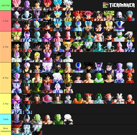 Krillin/Yamcha/Tien should all be A tier 