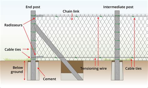 Xerox chain link code.  Description.  8.  Input Now you can enter your “C...