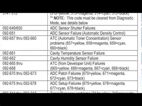 Xerox dc250 error code list pdf. .  <a href=http://komplsib.nichost.ru/yhekrh...