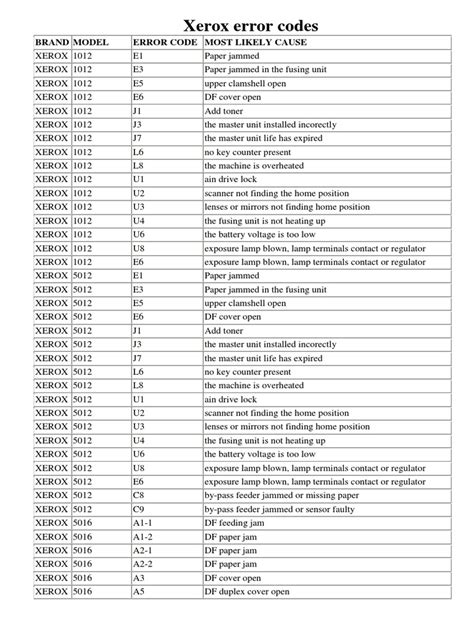 Xerox workcentre error codes list. .  <a href=https://www.onestopbmp.com/assets/i...