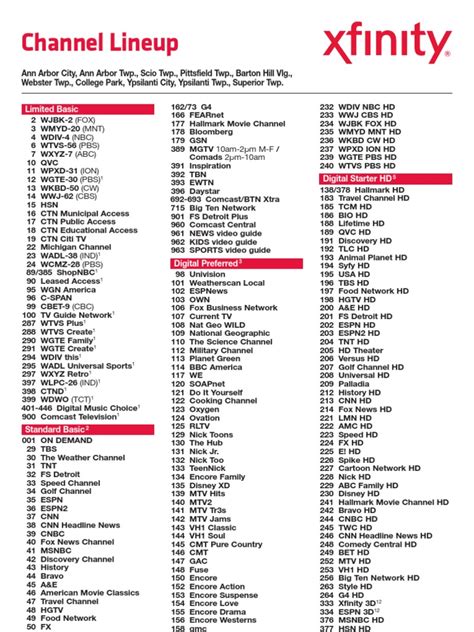 Please be aware that brief channel interruptions may occur based on our business agreements with networks and broadcasters. Please visit www.comcastfacts.com to see if channels are affected in your area. Discover the Xfinity Channel Lineup currently available in your area. Find out what channels are a part of your Xfinity TV Plan. . 