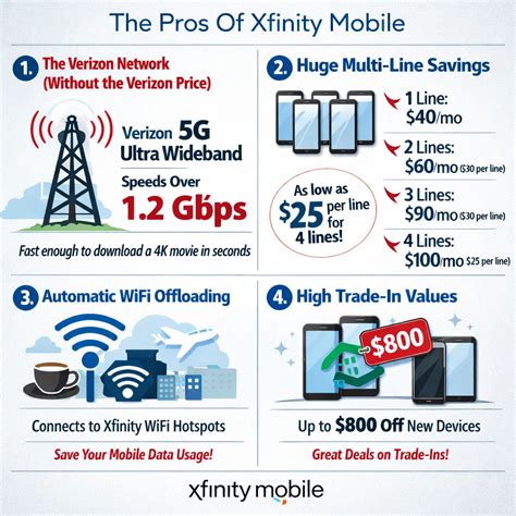 Xfinity mobile.  Learn about the pros and cons, pricing, network coverage, and deals...
