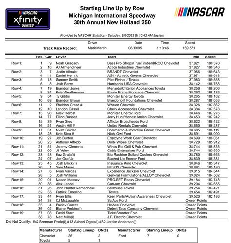 Xfinity race. Things To Know About Xfinity race. 