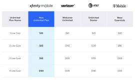 Xfinity rewards levels. Access Your Rewards or Sign Up Today 