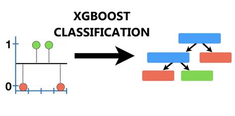 Xgboost classification kaggle.  Explore and run machine learning code ...