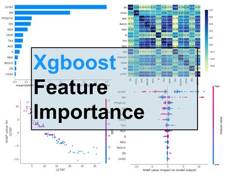 Xgboost classifier feature importance.  The scikit-learn like API of Xgbo...