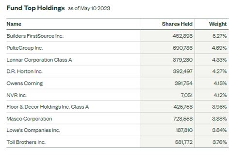Xhb holdings. Things To Know About Xhb holdings. 