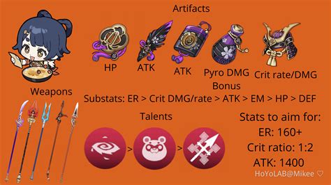 Xiangling Build Guide Genshin Impact HoYoLAB