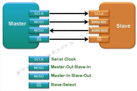 Xilinx license crack.  This core provides a serial interface to SPI slave devices.  If prompte...