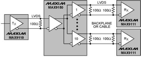 Xilinx lvds deserializer.  This application note and its two reference design...