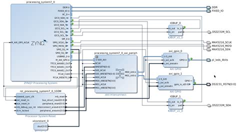 Xilinx zynq interrupt controller.  Learn how to master hardware interrupts on the Zyn...
