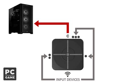 Xim matrix configs bo7. Experience the ultimate Mouse and Keyboard precision on co...