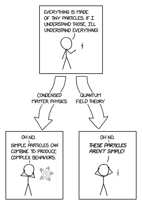 Xkcd Physics Questions