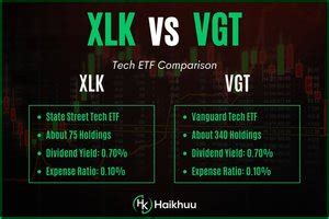 QQQ vs. XLK: Head-To-Head ETF Comparison The table below compares many ETF metrics between QQQ and XLK. Compare fees, performance, dividend yield, holdings, technical indicators, and many other metrics to make a better investment decision.