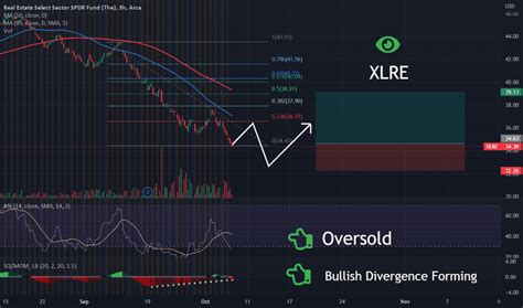 Xlre. Things To Know About Xlre. 