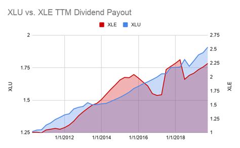 Xlu dividend. Things To Know About Xlu dividend. 