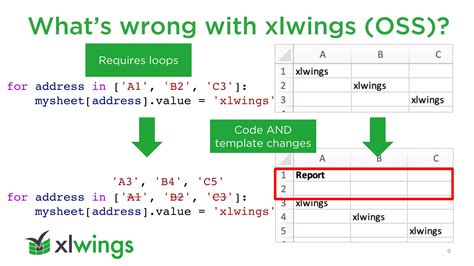 Xlwings sheets.  openpyxl A ".  I just wanted one line of xlwings code.  In order to get...