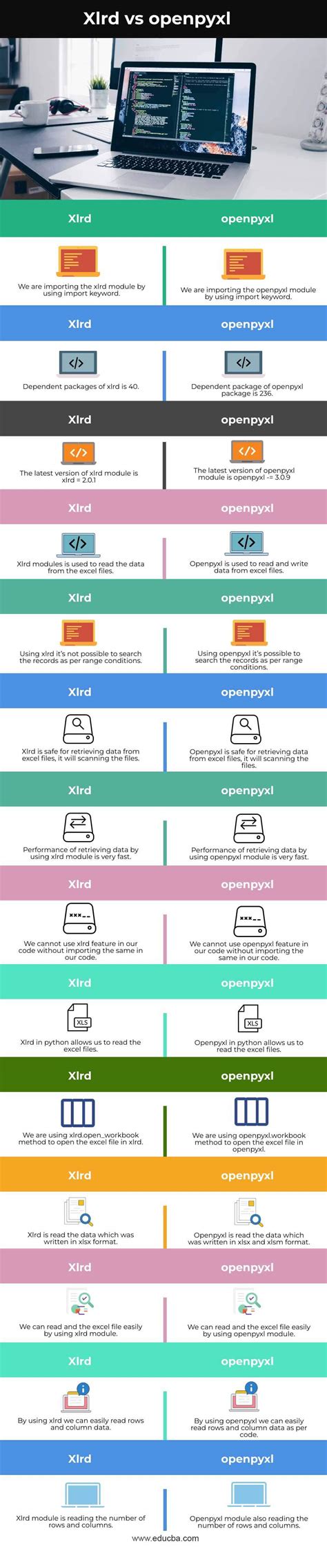 Xlwings vs openpyxl.  The code uses a context manager which will wrap up the Ex...