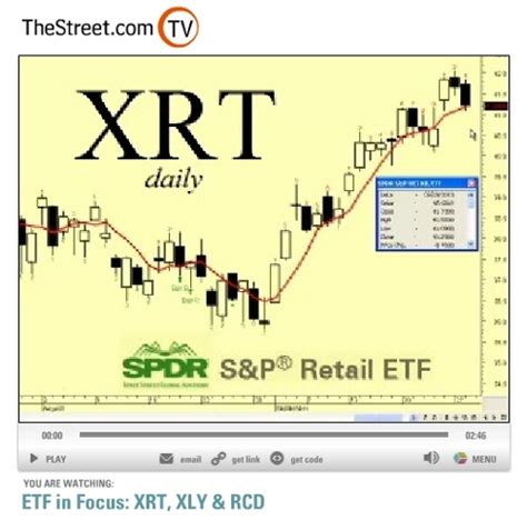 (XLY) Consumer Discretionary Select Sector SPDR Fund Stock Price, Holdings, Quote & News | etf.com Home XLY OVERVIEW HOLDINGS EFFICIENCY | ESG | …. 