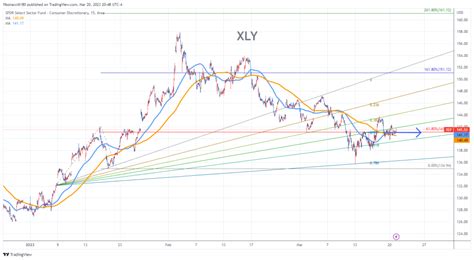 The S&P 500’s Consumer Discretionary sector ( XLY) have performed relatively well this year, gaining about 33% in the first half of 2023. The heavy-weight sector, which consists of companies .... 