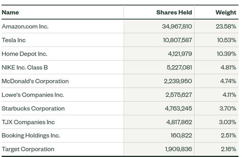 Xly top holdings. Things To Know About Xly top holdings. 