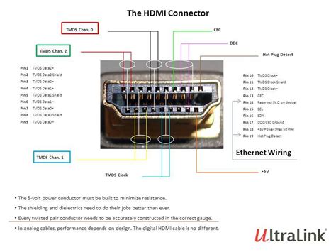 Xm eye hdmi problem.  Step 4.  After connecting the power, the indicator on the front of...