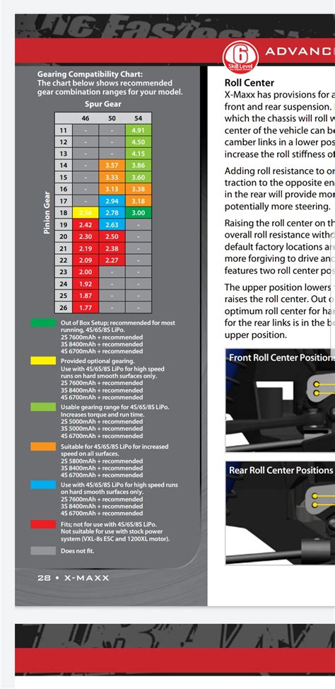 Xmaxx gearing chart. Things To Know About Xmaxx gearing chart. 