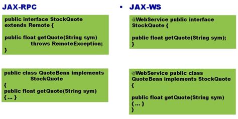 XmlJavaTypeAdapter with CXF and JAX-WS - Stack Overflow