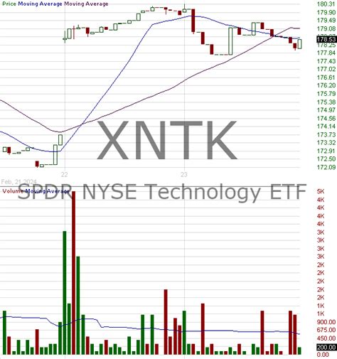 Xntk. Things To Know About Xntk. 