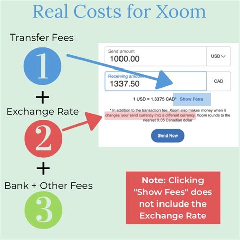 Xoom transfer rate. Step 1: Just tell us how much to deposit. Step 2: Choose almost any bank in Mexico, including BBVA (Bancomer) and Banorte. Step 3: Enter your recipient's account information on our secure page. Step 4: Conveniently pay with PayPal, bank account, credit card, or debit card. View all banks. 