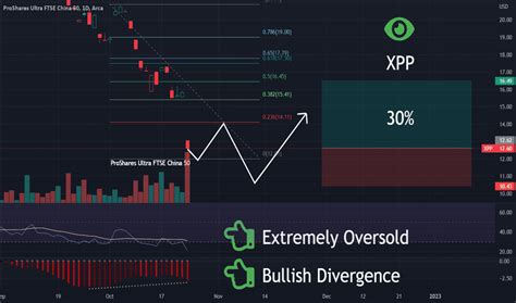 Xpp stock. Things To Know About Xpp stock. 