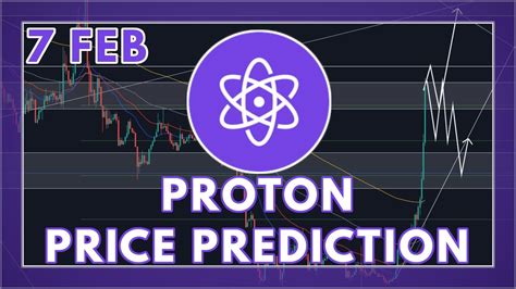 Xpr Proton Price Prediction