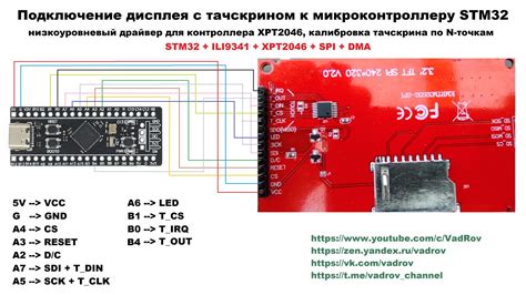 Xpt2046 stm32.  Before start using the library you need to define th Hi, ...