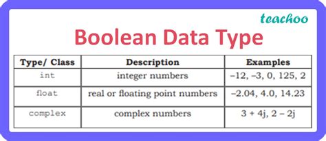Xsd boolean type.  Of course, this evokes the attribute vs.  Data Types Note OAS...
