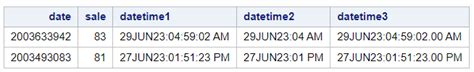 Xsd datetime example.  For a full list of available versions, see the Directory of publ...
