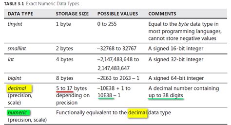 Xsd decimal precision.  XML-SQL Data Type Mappings XML-SQL Data Type Mappings We would like to ...