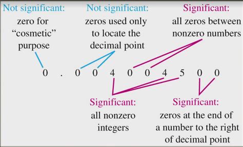 Xsd nonnegativeinteger.  Leading zeros are permitted, but decimal points are no...