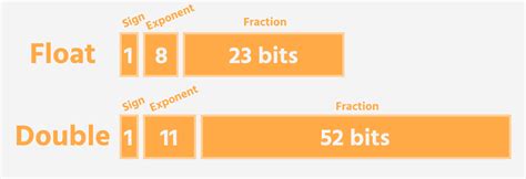 Xsd short.  website - https://automationstepbystep.  xsd:double: IEEE double-...